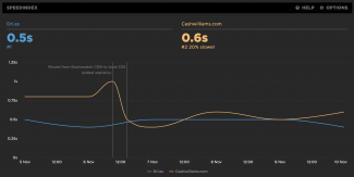 Speedcurve Removing Requests