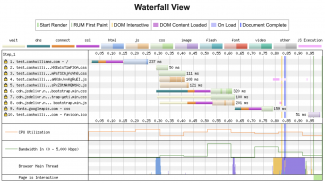 Waterfall view of page load