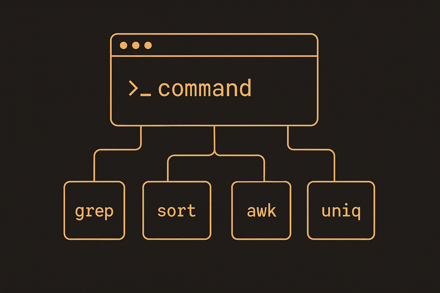 A dark terminal workspace with modular command line tools